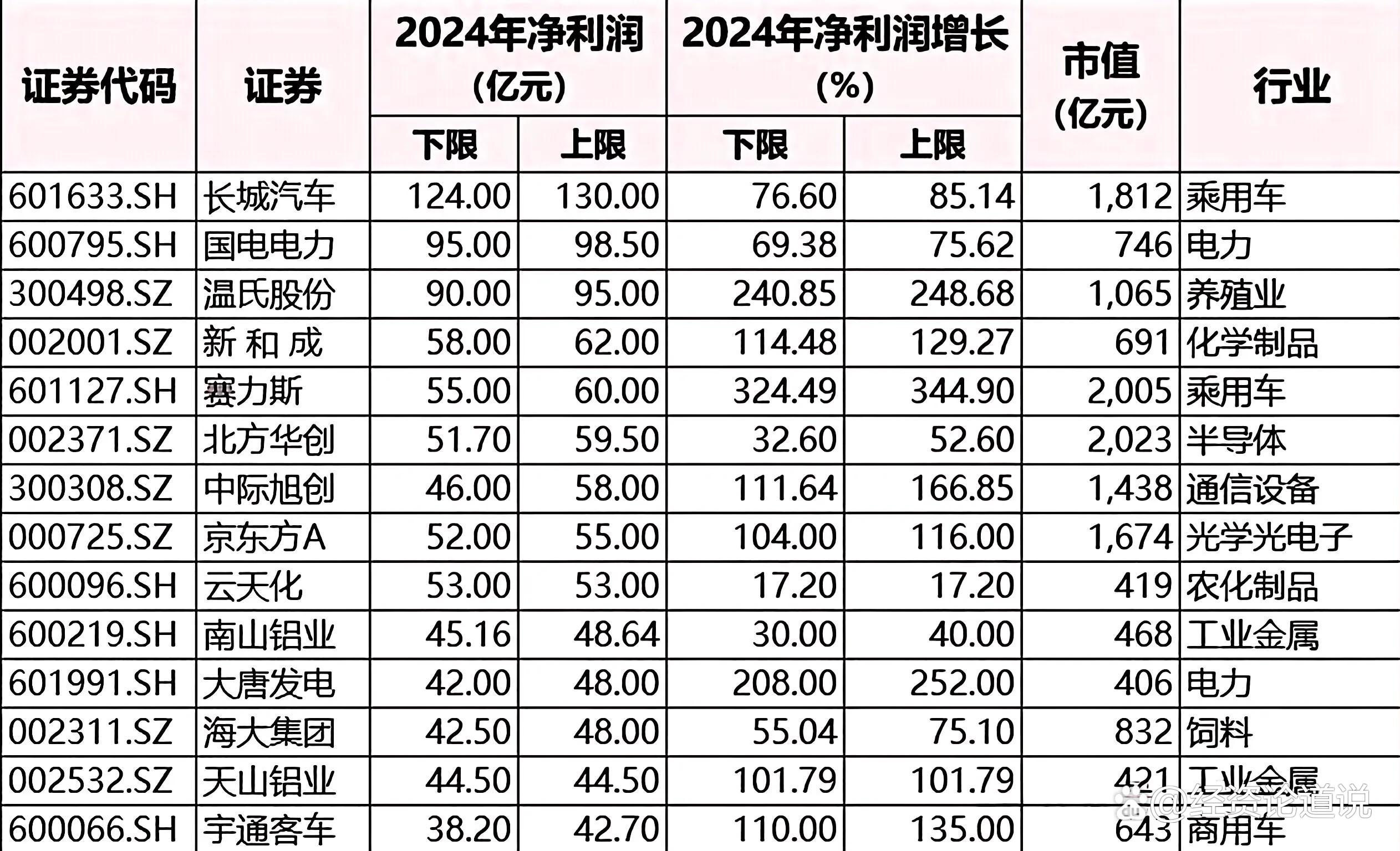 芯片，重磅突发！“国家队”，持股翻倍！