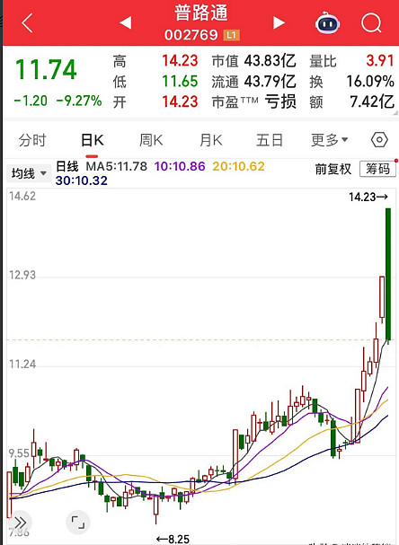 688012，增发、并购！1月5日复牌