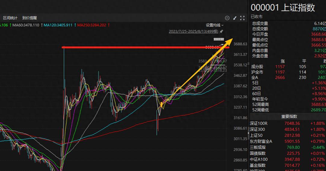 A股这一产业，新突破！
