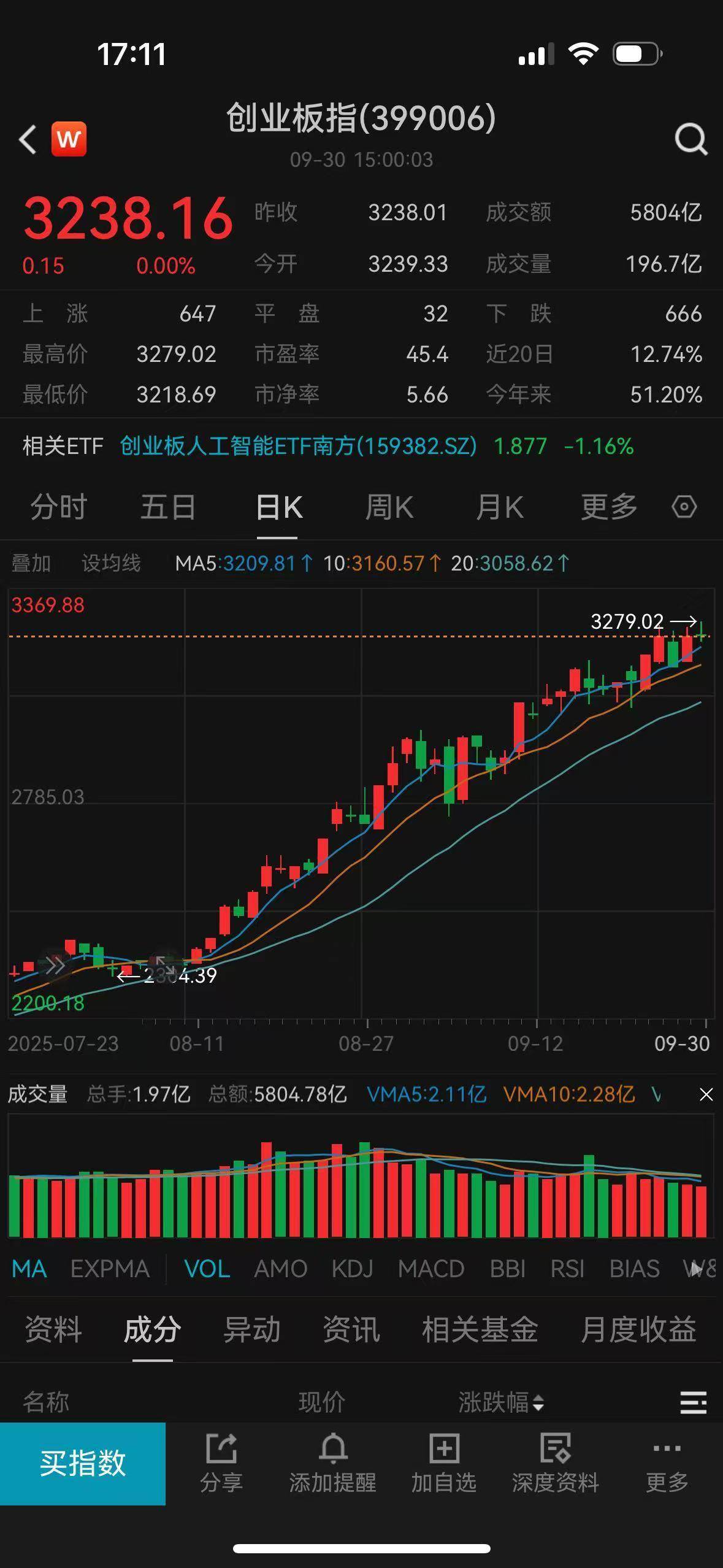 A股这一产业，新突破！