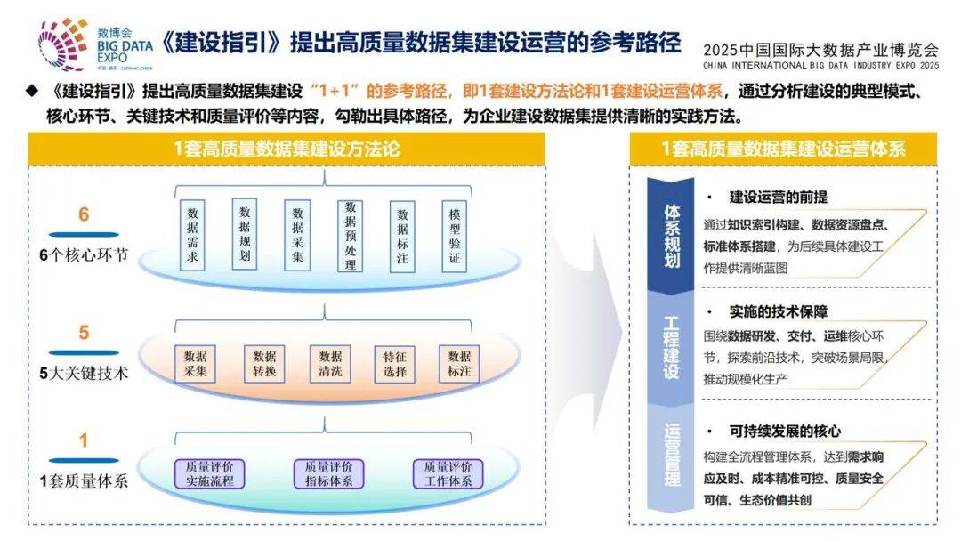 交通运输部：在运行监测、安全应急、综合执法等领域建设一批行业高质量数据集