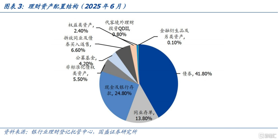债市利好来了!公募基金销售新规“豁免”部分赎回费