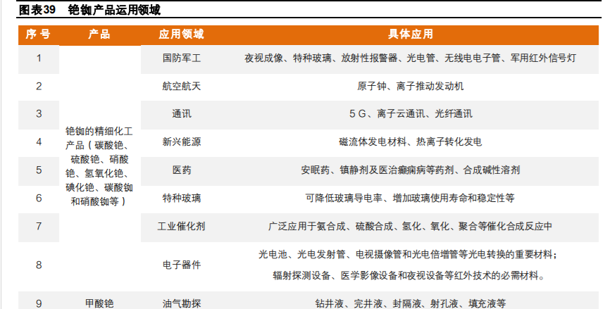 停产技改半年后 中矿资源3万吨高纯锂盐项目点火试运营