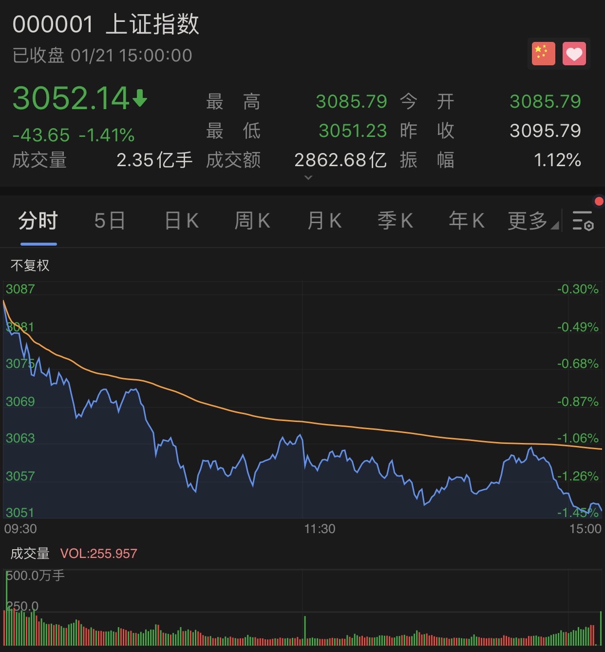 黑天鹅突袭!影响有多大?