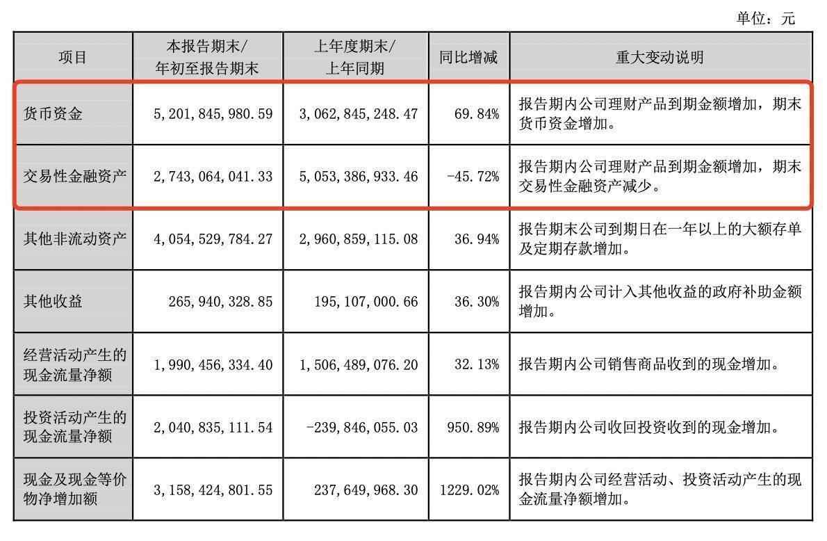 华塑控股获间接控股股东6亿“输血” 资金拟用于优化财务结构