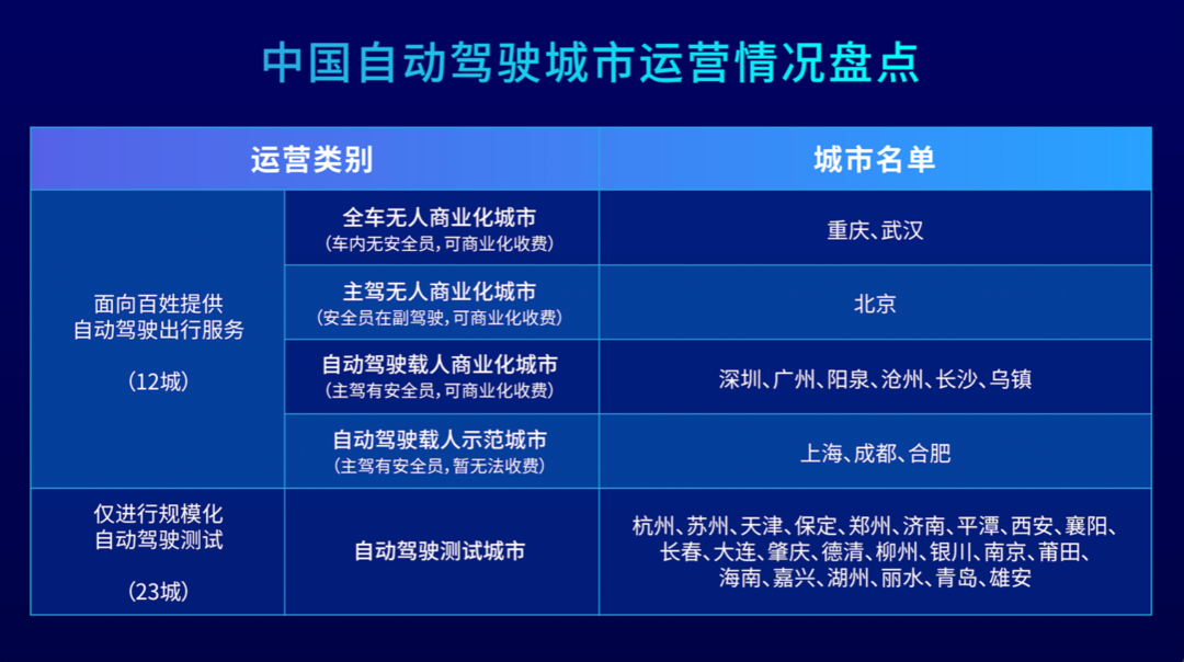 自动驾驶战略与政策观察年度报告发布