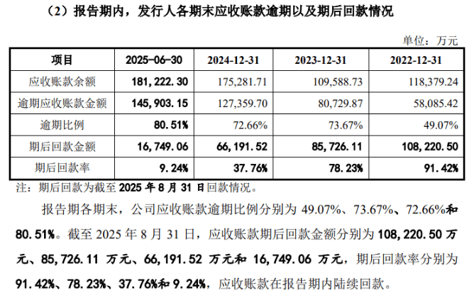 中环洁IPO:左手高毛利,右手收款难,环卫生意背后的“纸面富贵”