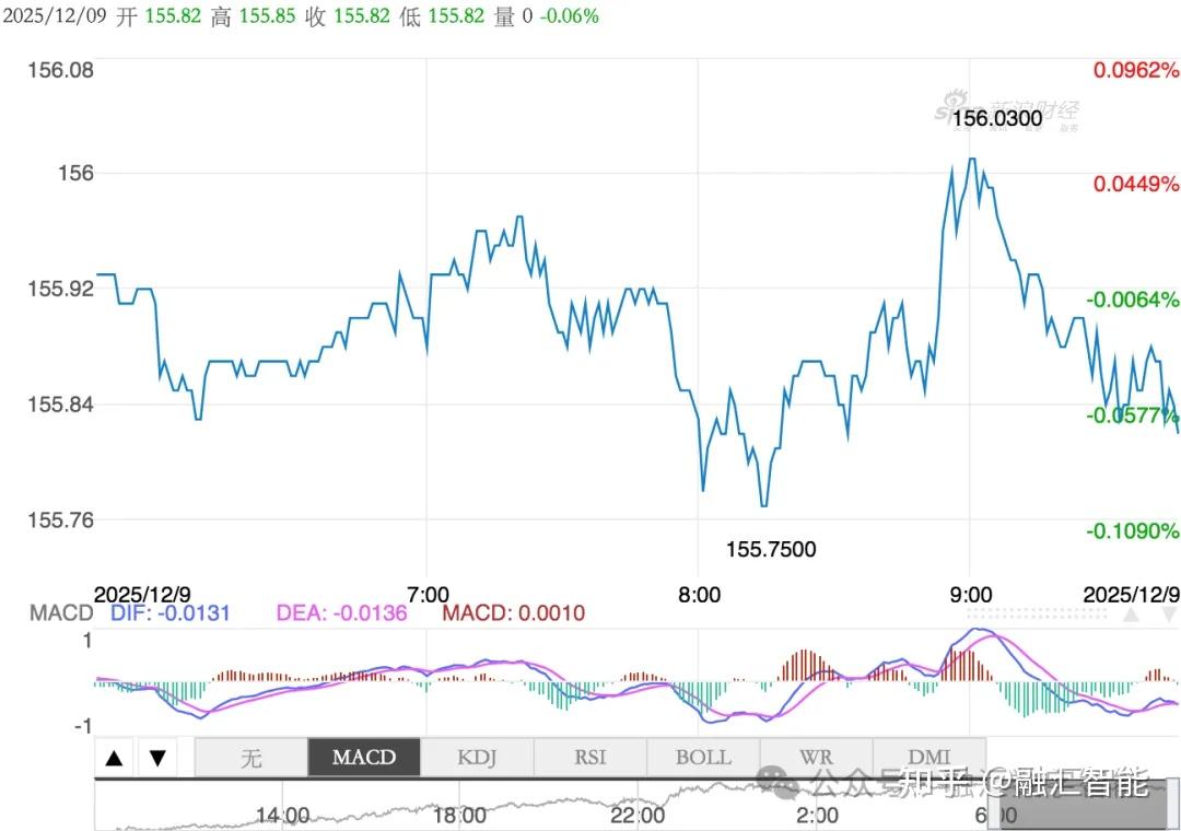 日本10年期国债收益率创1999年2月以来新高