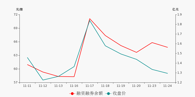 利扬芯片大宗交易成交1277.00万元