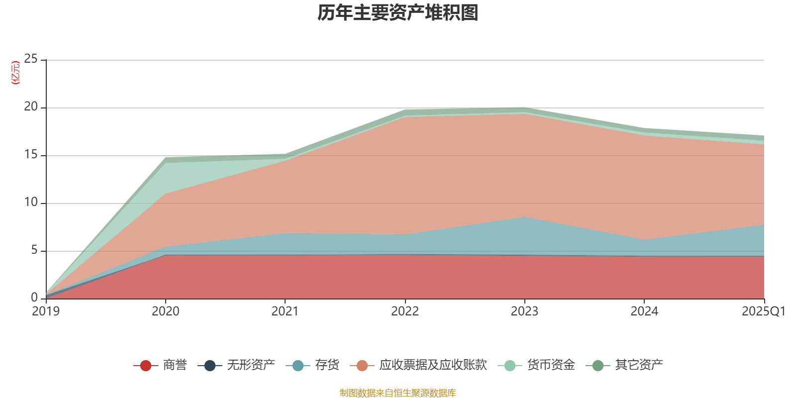 000670，重大资产重组