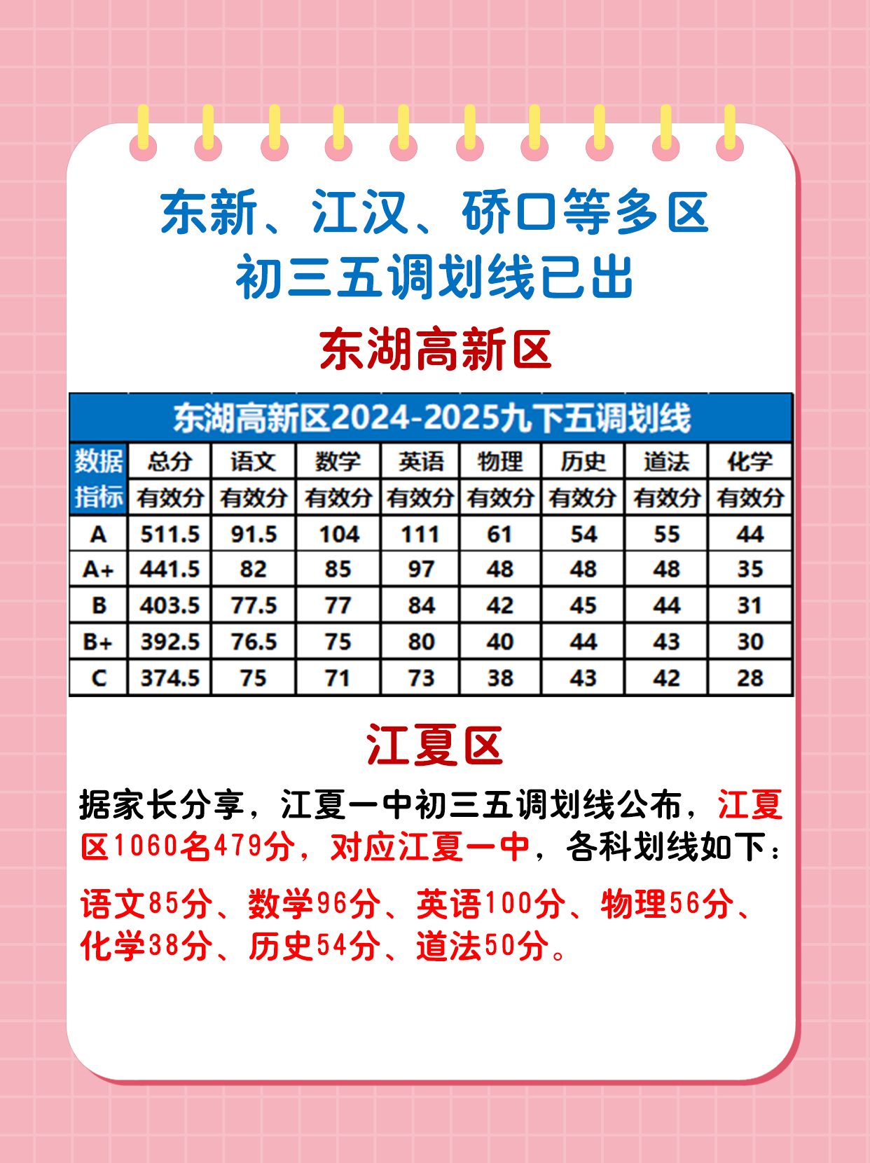 武汉2025年GDP预计增长6%左右,创近4年新高