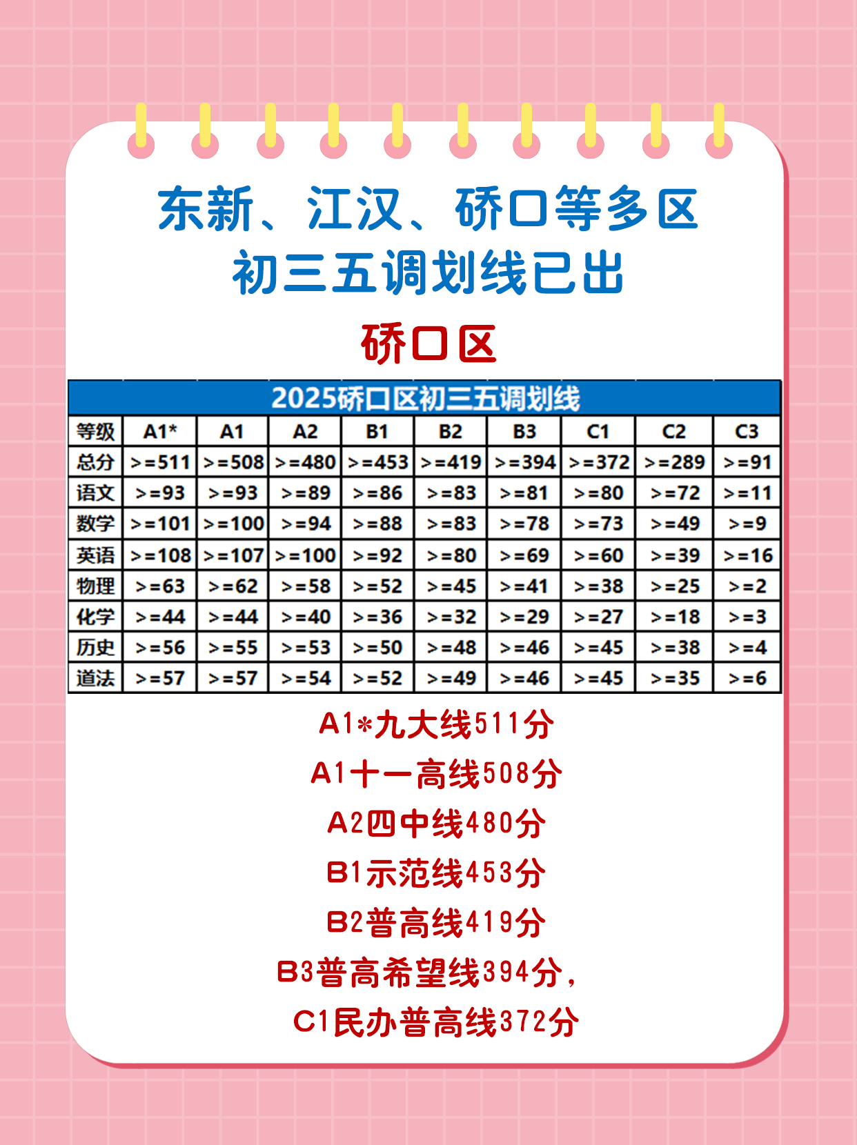 武汉2025年GDP预计增长6%左右，创近4年新高