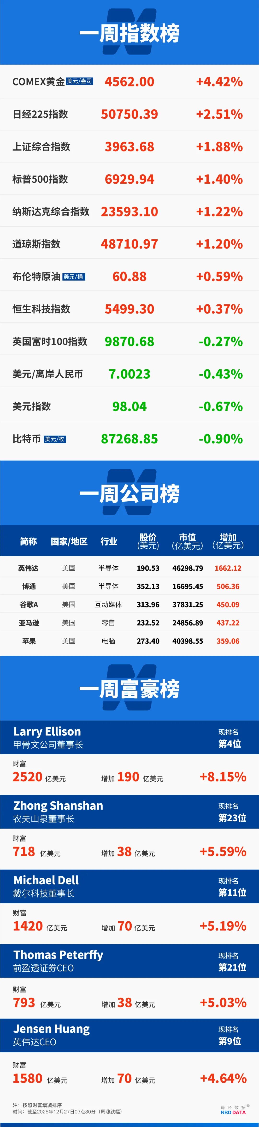 马斯克的xAI融资1400亿元!估值一年翻倍,英伟达参投