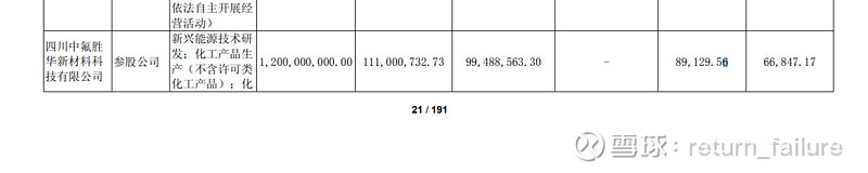 新宙邦:六氟磷酸锂3.6万吨产能目标已完成技改 并进入试生产爬坡期