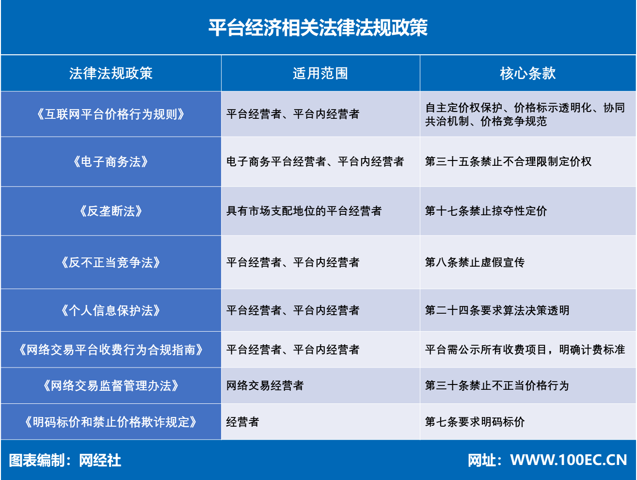 严禁大数据“杀熟”等行为 平台经济迎两部规章