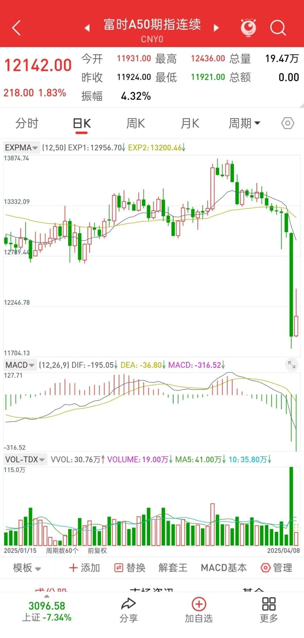欧洲主要股指开盘多数走低