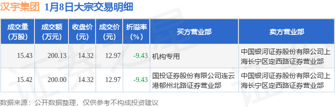 华海诚科1月8日大宗交易成交200.44万元
