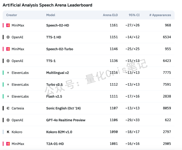 MiniMax上市！AI最快IPO背后：红杉、IDG、基石资本等成赢家