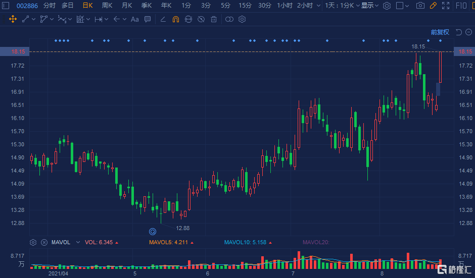 腾讯控股(00700.HK)1月9日回购103.90万股，耗资6.36亿港元