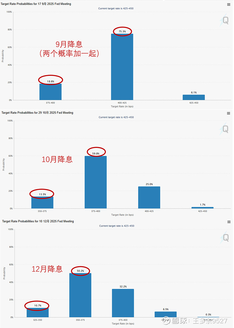 1月降息概率极低！美国就业数据发布！
