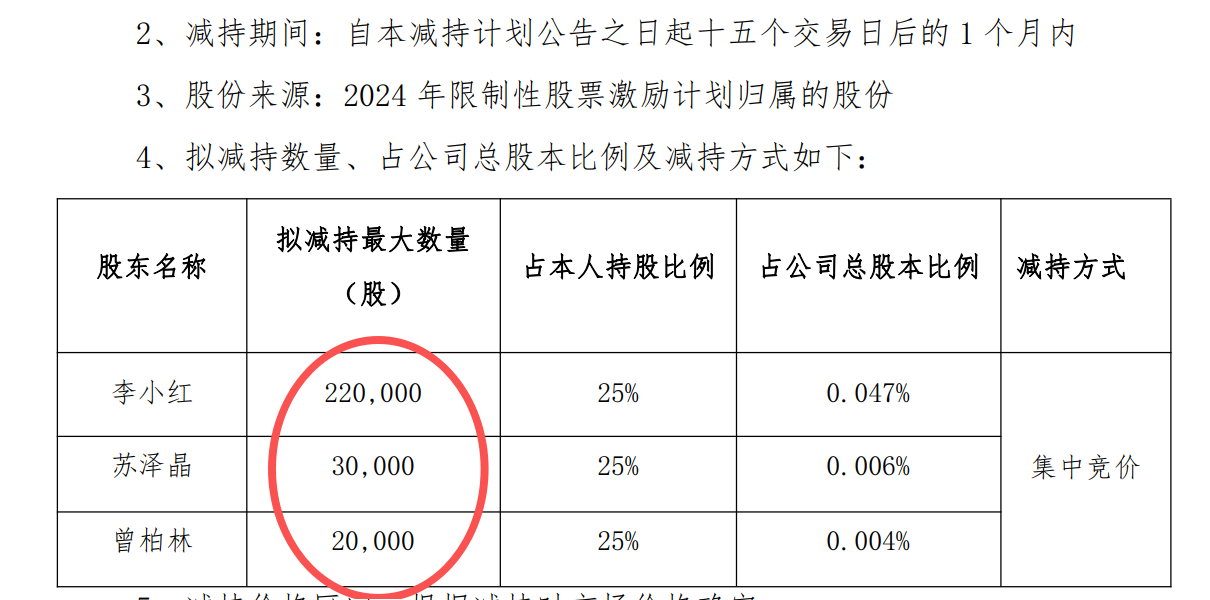 16倍牛股,大利空!证监会:立案调查!