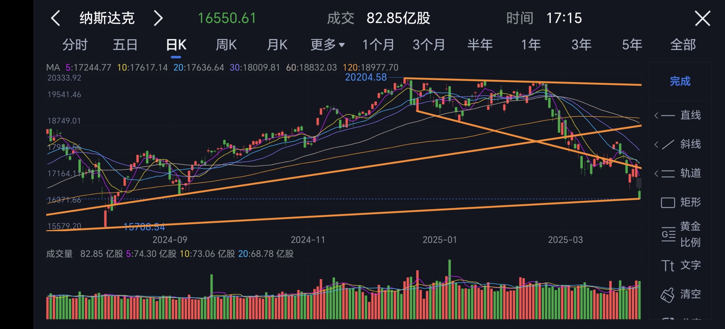 新高！昨夜，欧美股市全线上涨！