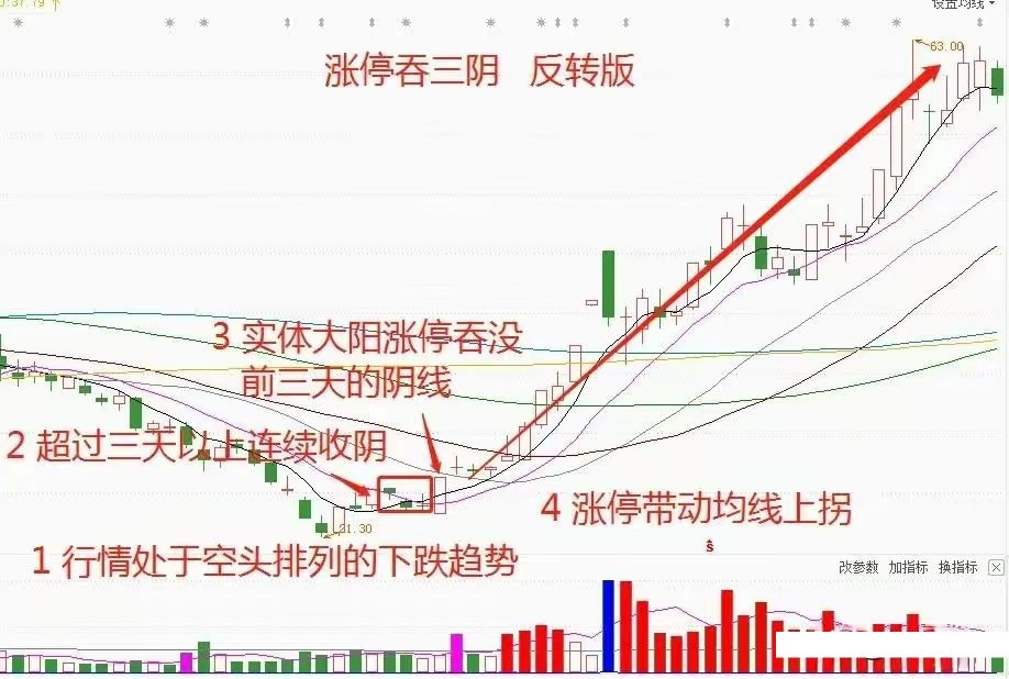 华泰证券：春季躁动进行时，转向轮动的概率逐步上升