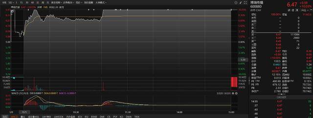 通宇通讯录得4天3板
