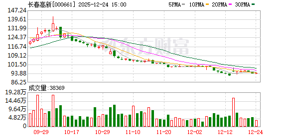 ST人福：子公司盐酸纳布啡注射液药品上市许可申请获受理