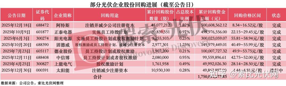晶澳科技：2025年预亏45亿元―48亿元
