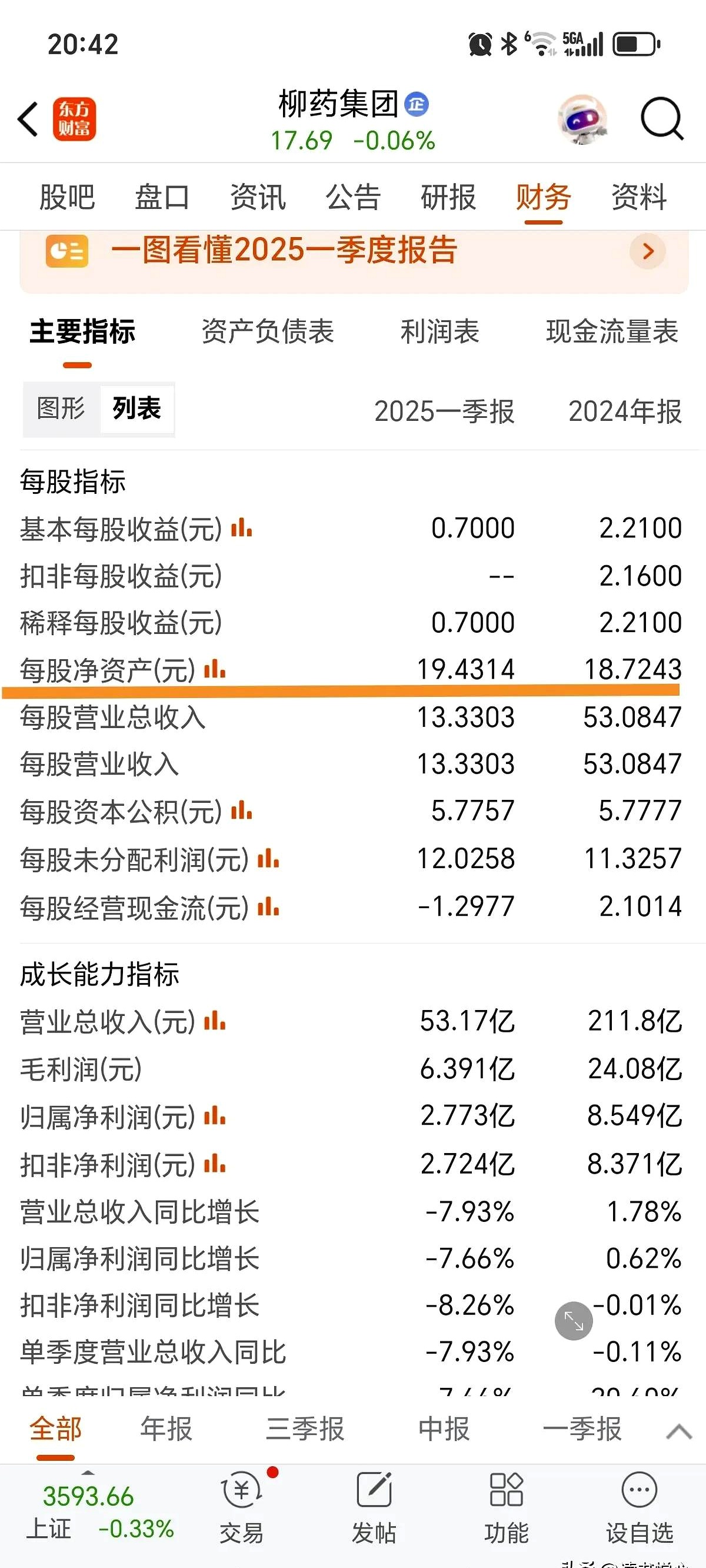 600696，拉响“退市警报”！今日股价涨停！