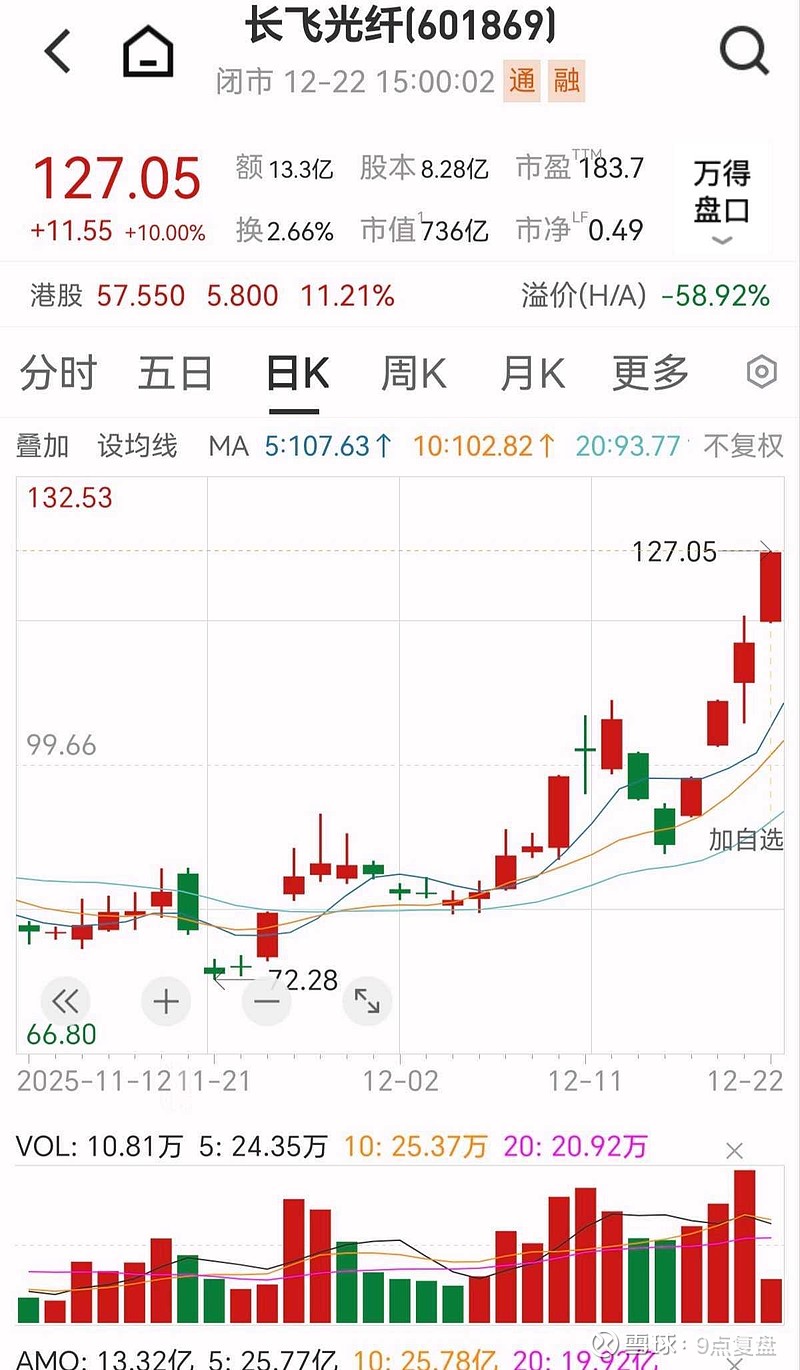 600696，拉响“退市警报”！今日股价涨停！