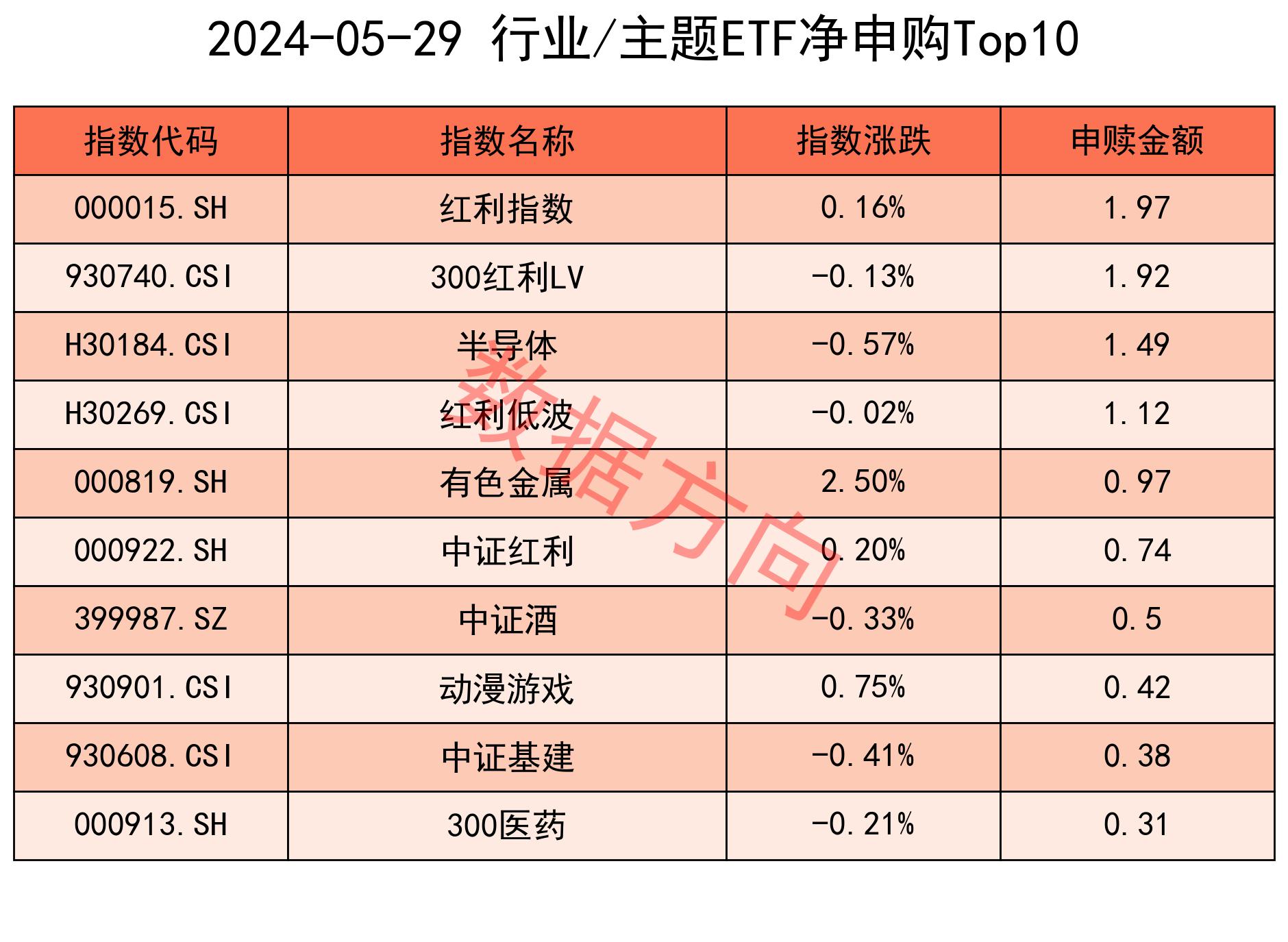 ETF前三管理人规模合计占比超40%