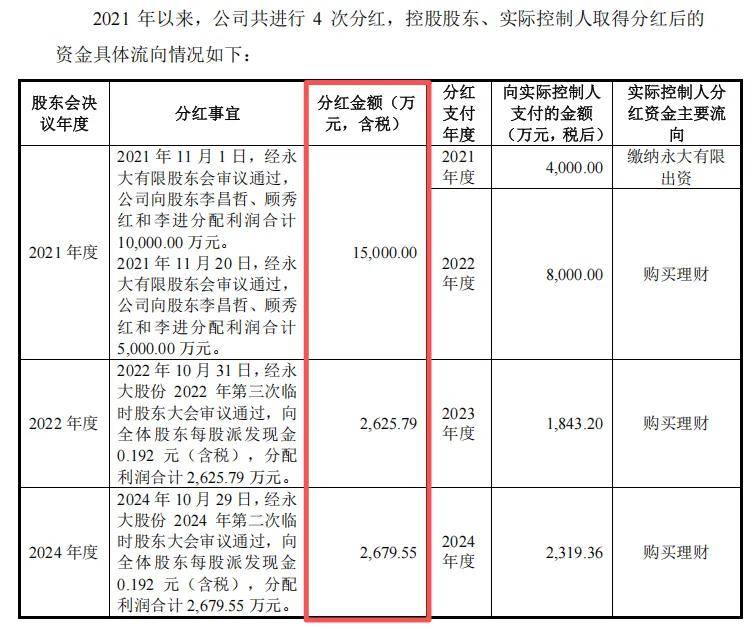 棕榈股份：就建设工程合同纠纷提起诉讼 获法院受理