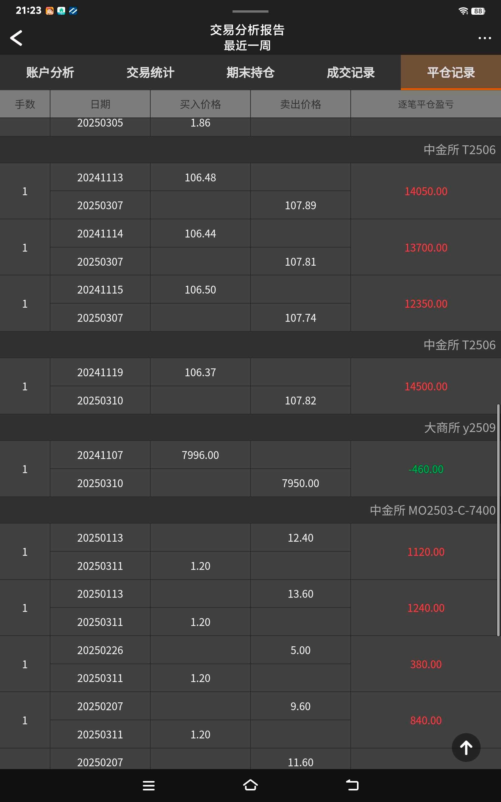 债市收盘| 权益市场回调，10年国债收益率下行1BP