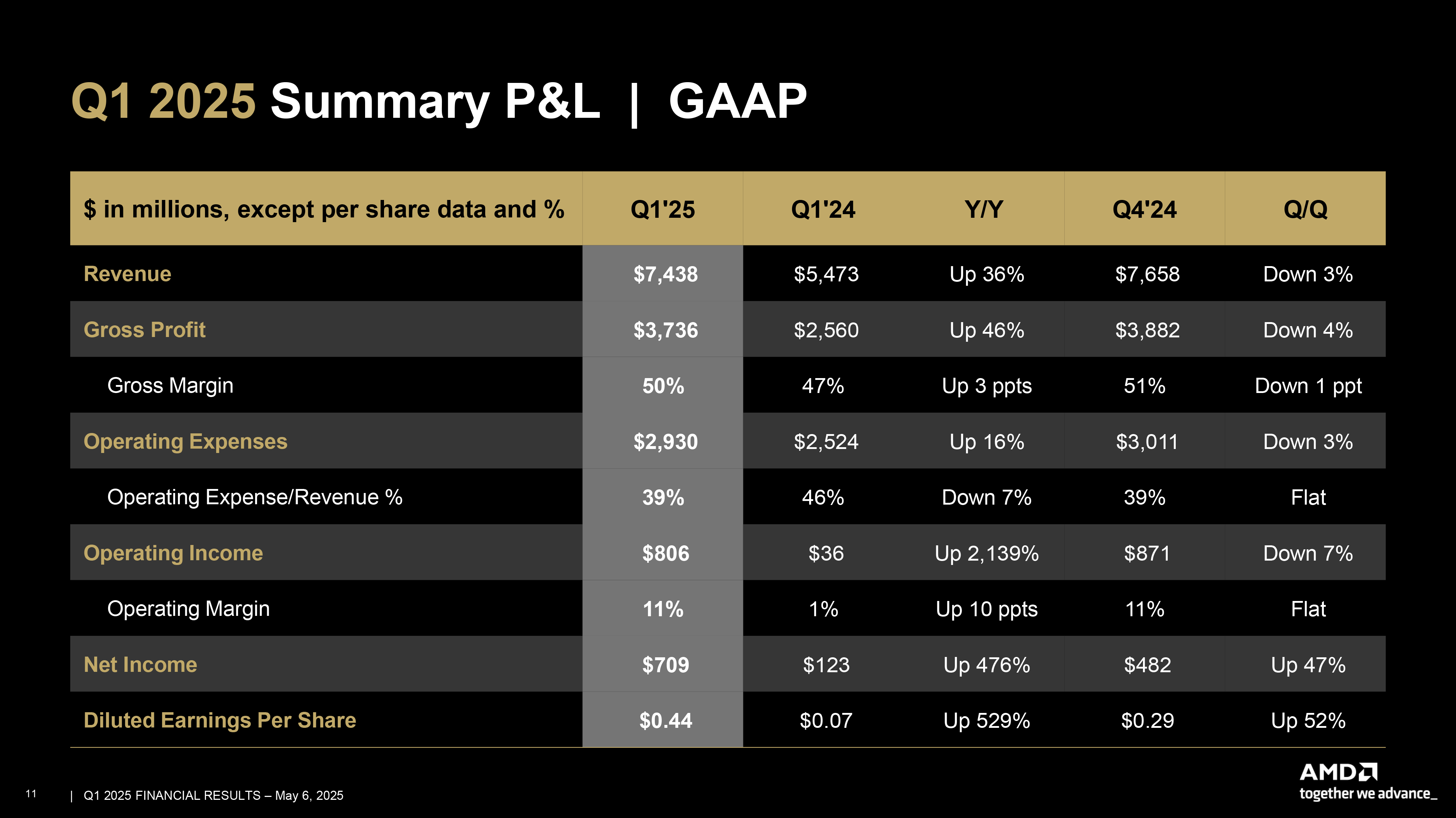 大族数控发布2025年预增公告 净利润同比增长160.64%~193.84%