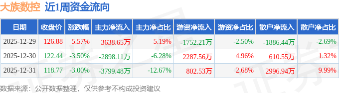 大族数控发布2025年预增公告 净利润同比增长160.64%~193.84%