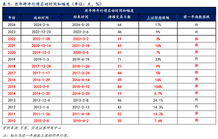 西部证券困局缠身：期货子公司高管离职，半年两撤营业部，财务指标持续承压