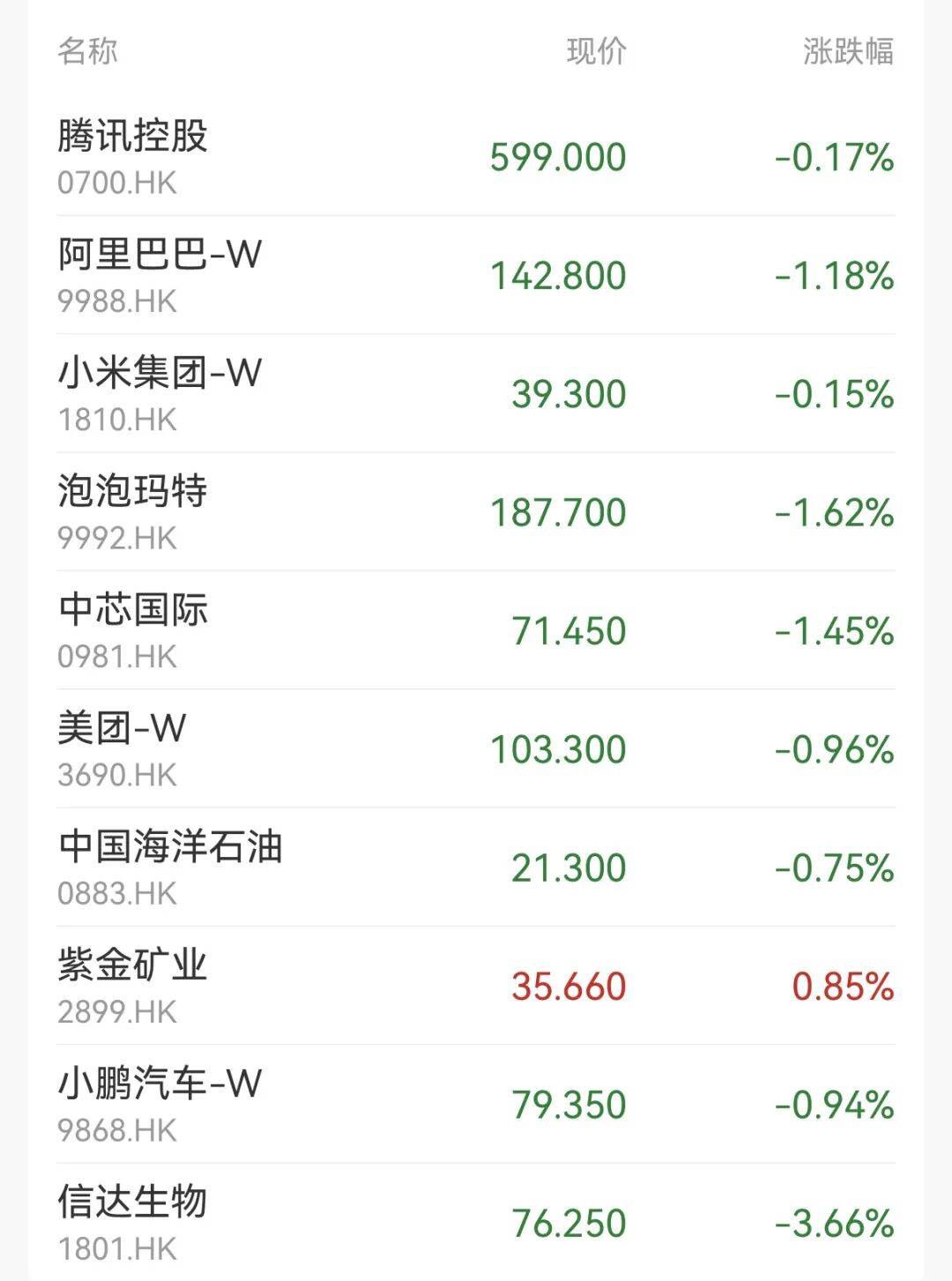 三天涨超20%！锡价大涨，影响几何？
