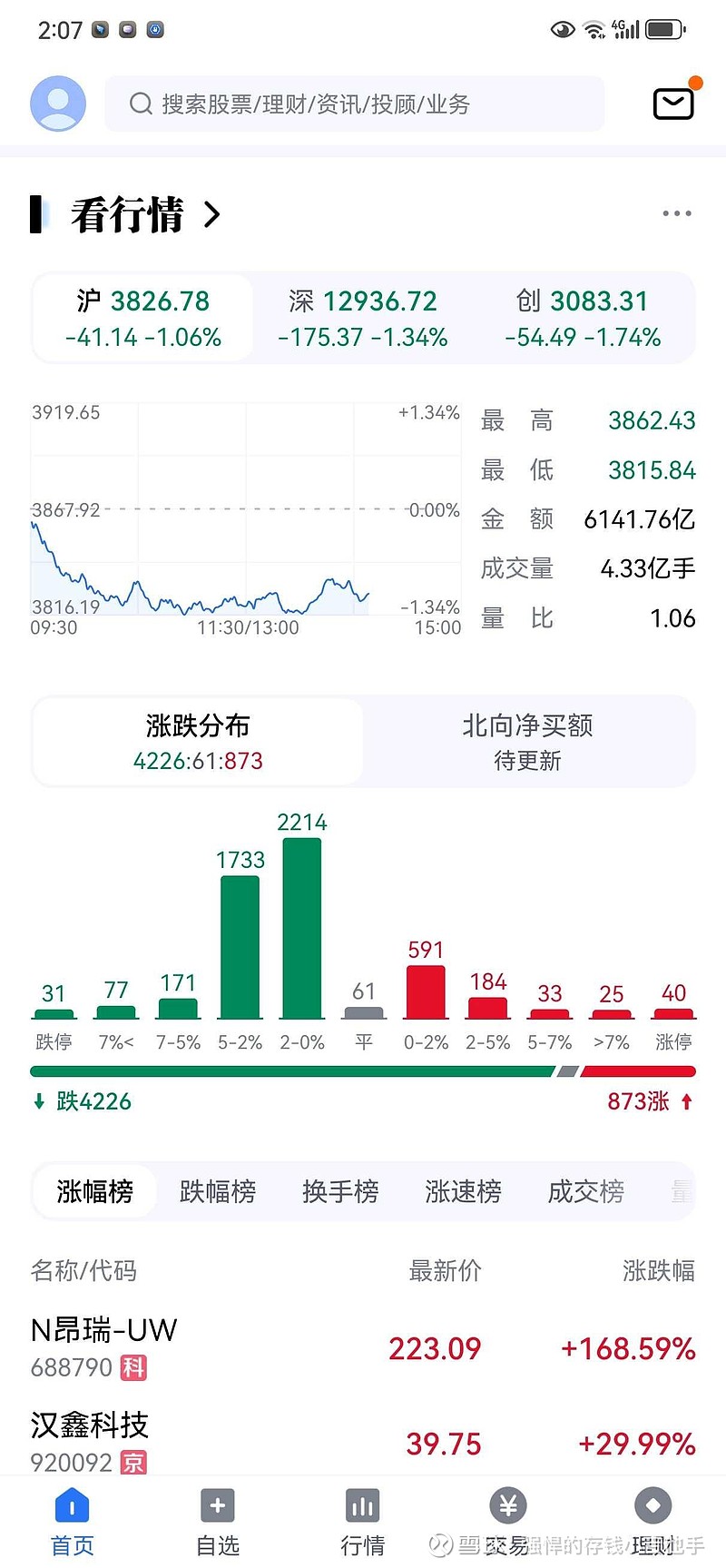 605255，连续跌停又涨停！刚选举产生董事长，火速被上交所问询