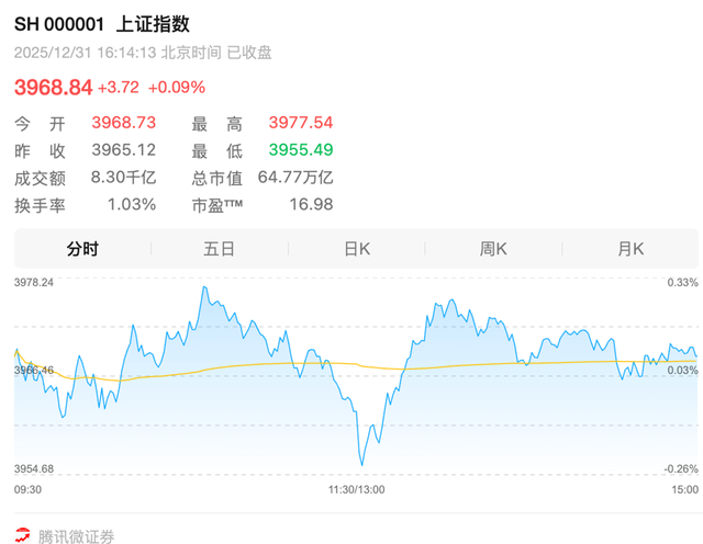 美年健康成交额创2025年2月21日以来新高