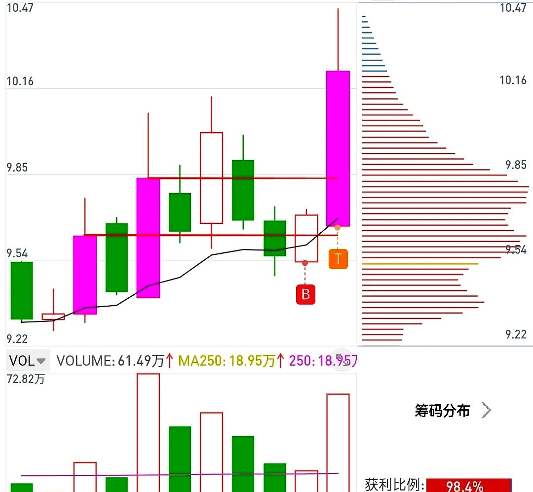 多只万科债券涨超30% 触发盘中临停
