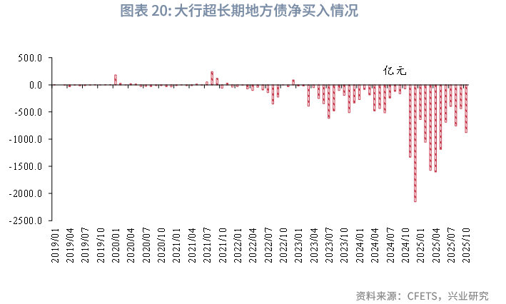 联博基金骥宇：建议投资者2026年以中短端久期打底，进行灵活管理