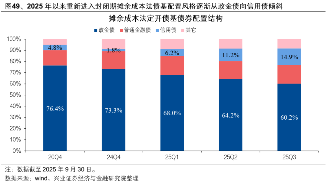 联博基金骥宇：建议投资者2026年以中短端久期打底，进行灵活管理