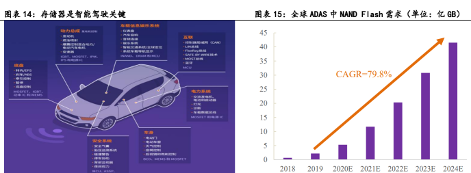 东芯股份：公司涉及的利基型存储芯片市场价格已逐步回升