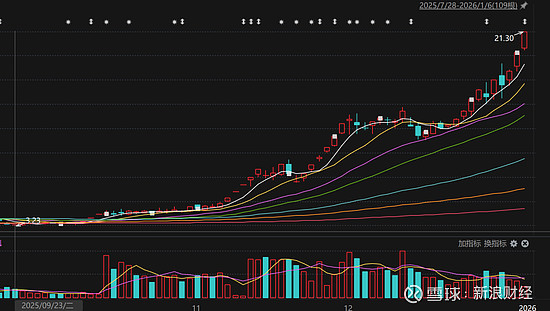 锋龙股份：停牌核查结束 股票19日复牌