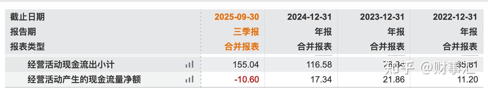 孚能科技：股东掀起减持潮，上市至今未盈利，SPS与国资成“救命稻草”