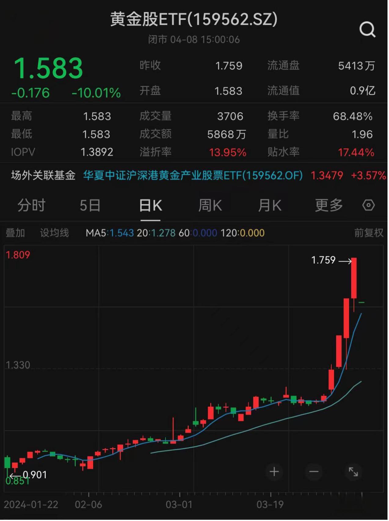热门公司老股受追捧，S交易也火了！