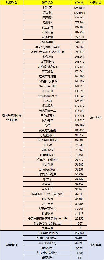 知名大V操纵市场！罚没超8300万元