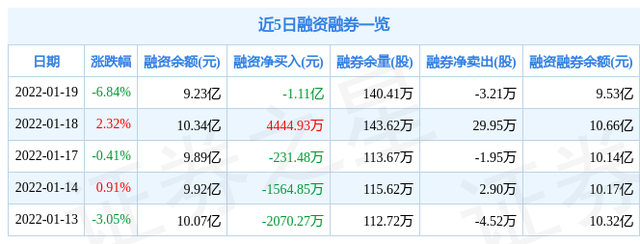 1月19日重要资讯一览